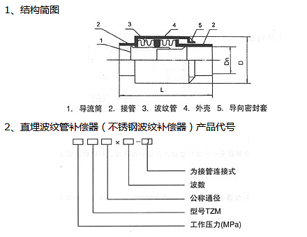 直埋式波纹补偿器