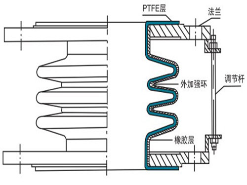 衬四氟补偿器