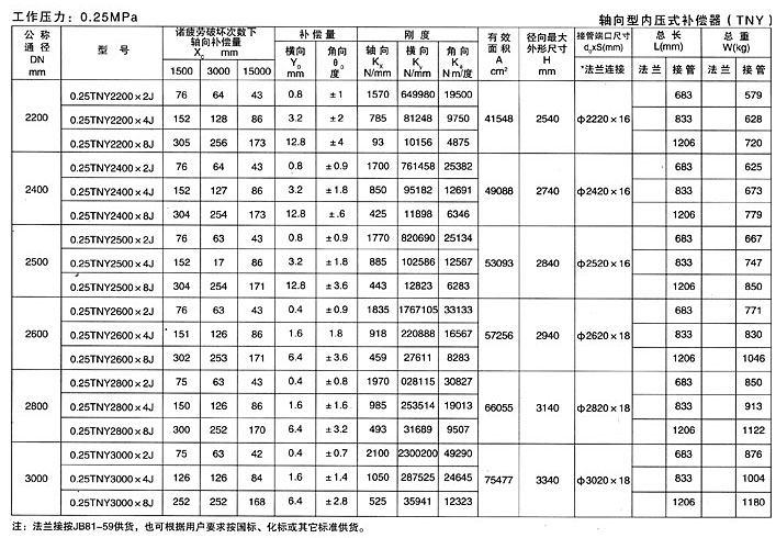 轴向型内压式波纹补偿器四