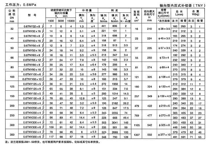 轴向型内压式波纹补偿器五