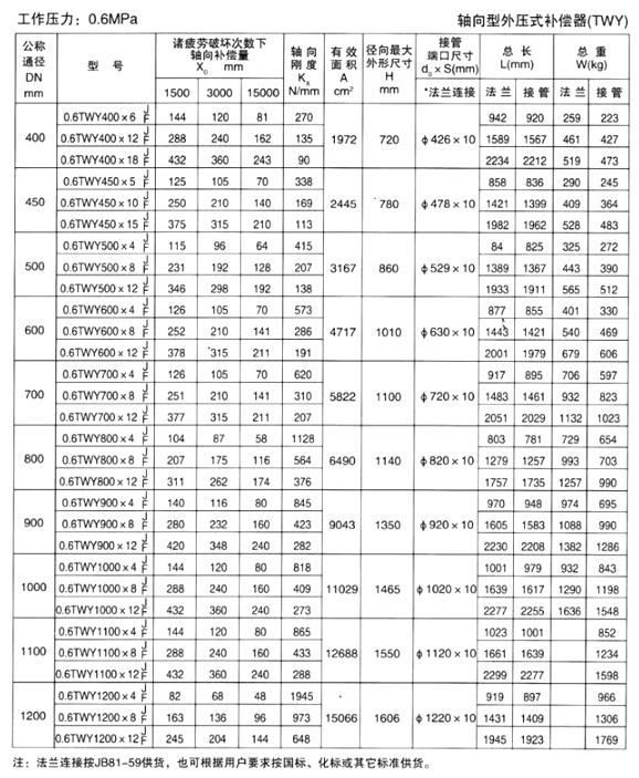 外压补偿器产品参数