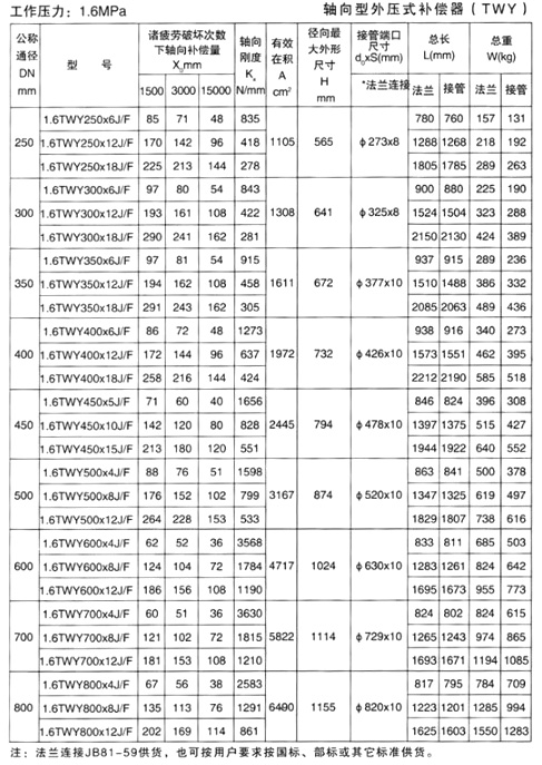 外压式补偿器产品参数六