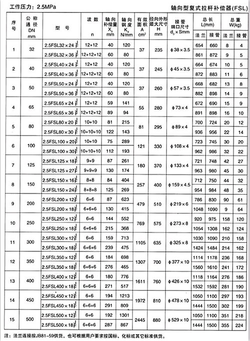 轴向拉杆补偿器