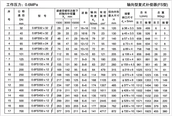 轴向型复式补偿器