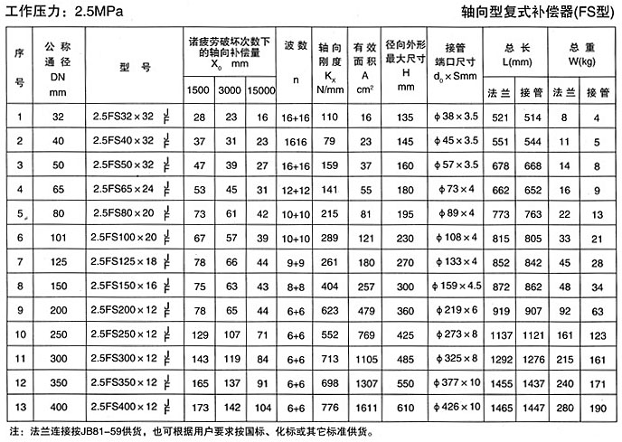 轴向复式补偿器四