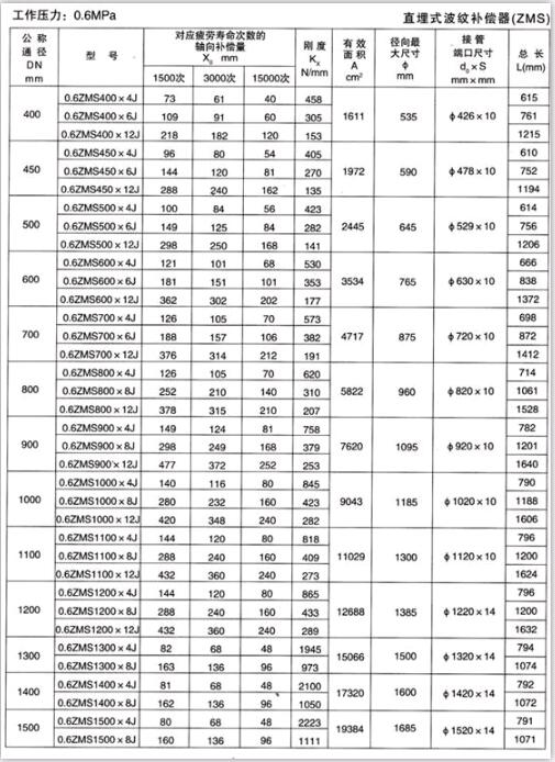 直埋式补偿器产品参数