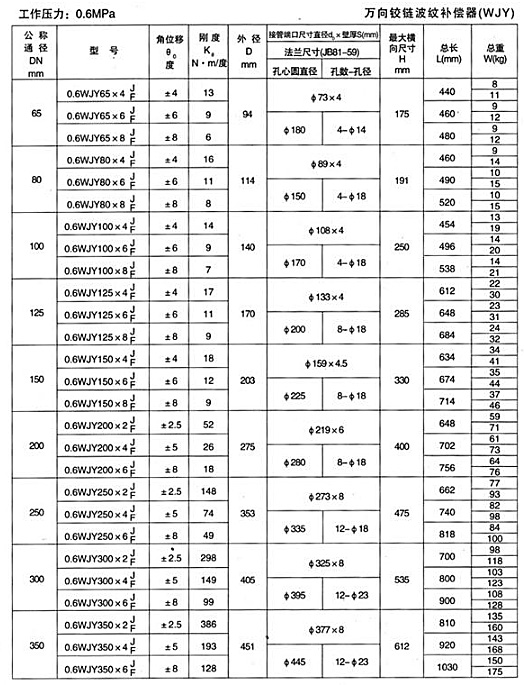 万向铰链补偿器产品参数