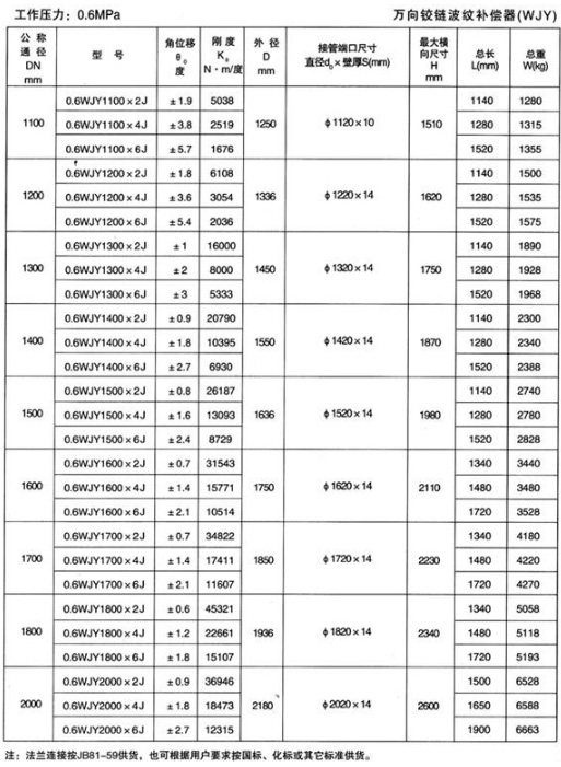 万向铰链补偿器3