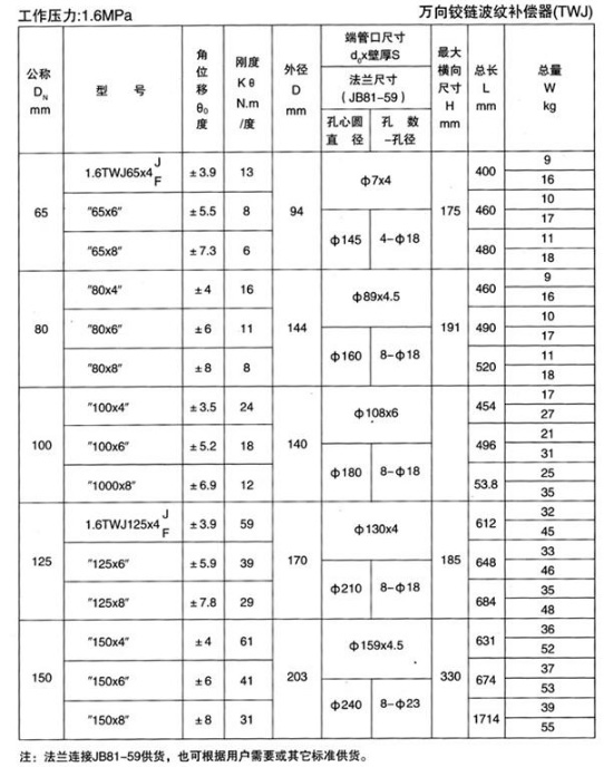 铰链补偿器TWJ