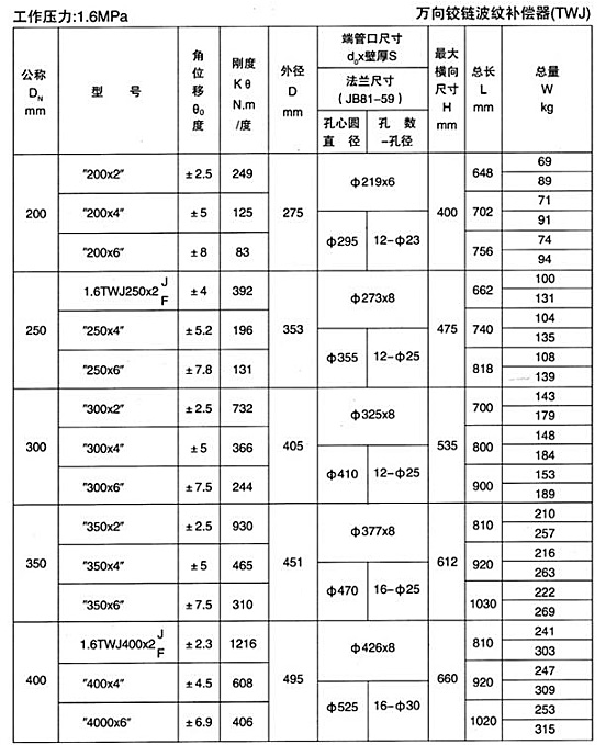 万向铰链补偿器TWJ1