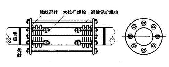 大拉杆补偿器